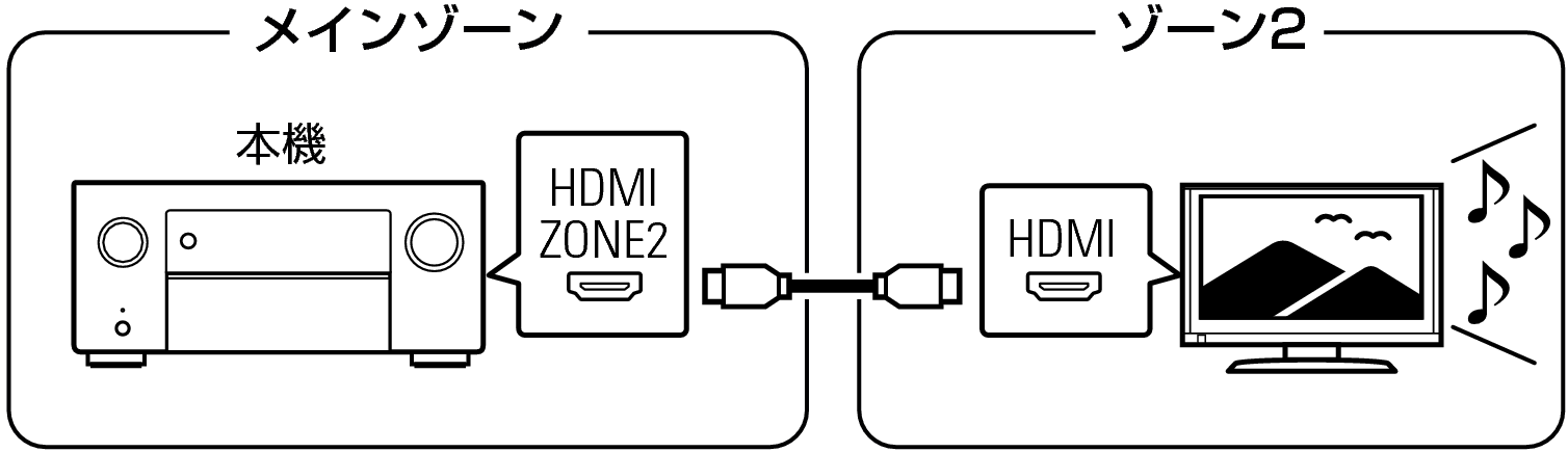Pict ZONE Audio1 A1H